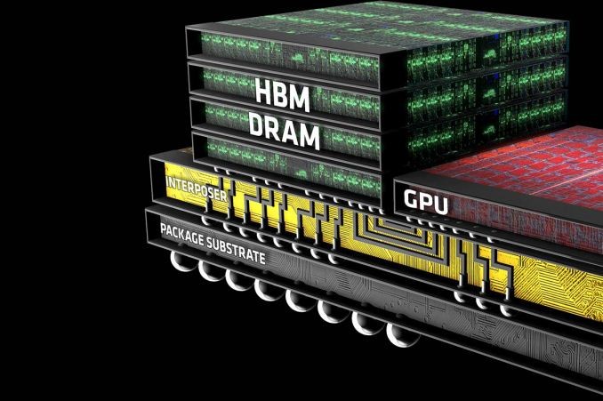 HBM Packaging Technology Divergence Explained